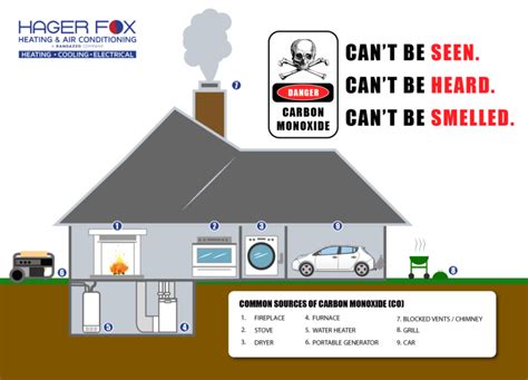 can ac release carbon monoxide|Carbon Monoxide & Your HVAC System: Here’s What。